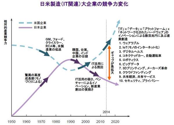 img3「SXSW 2014」で感じた日米の差---米国の優れた起業･イノベーション環境と日本の挽回策を整理する