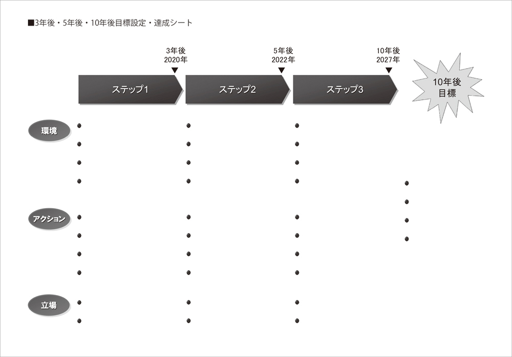 第6回 仕事がなくなる時代に備えて 人生設計力 を身につけるには ー 3年後に結果を出すための 最速成長 より ブレークスルーパートナーズ