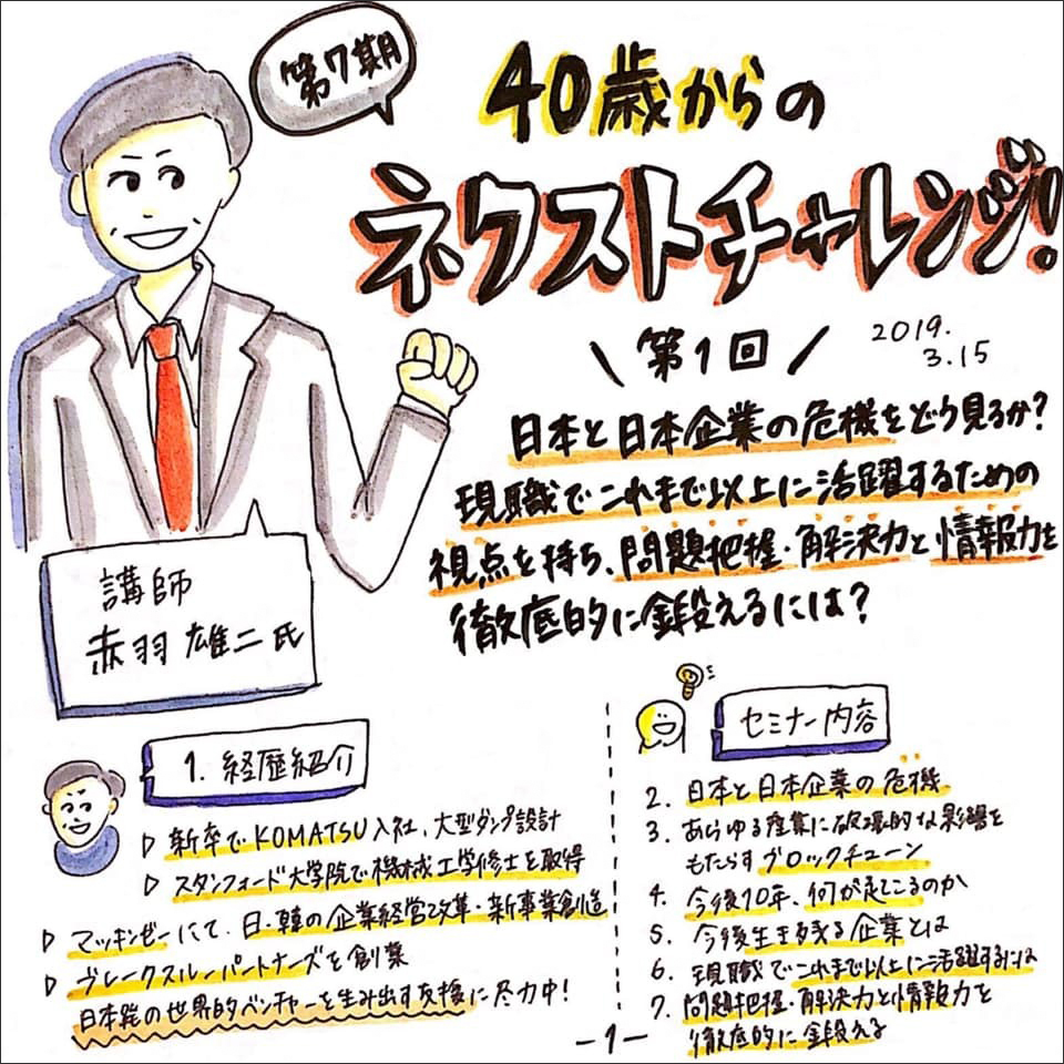 日本企業の課題と解決策を イラストと図で分かりやすく可視化 グラフィックレコーディングで描く 40歳からのネクストチャレンジ ブレークスルーパートナーズ