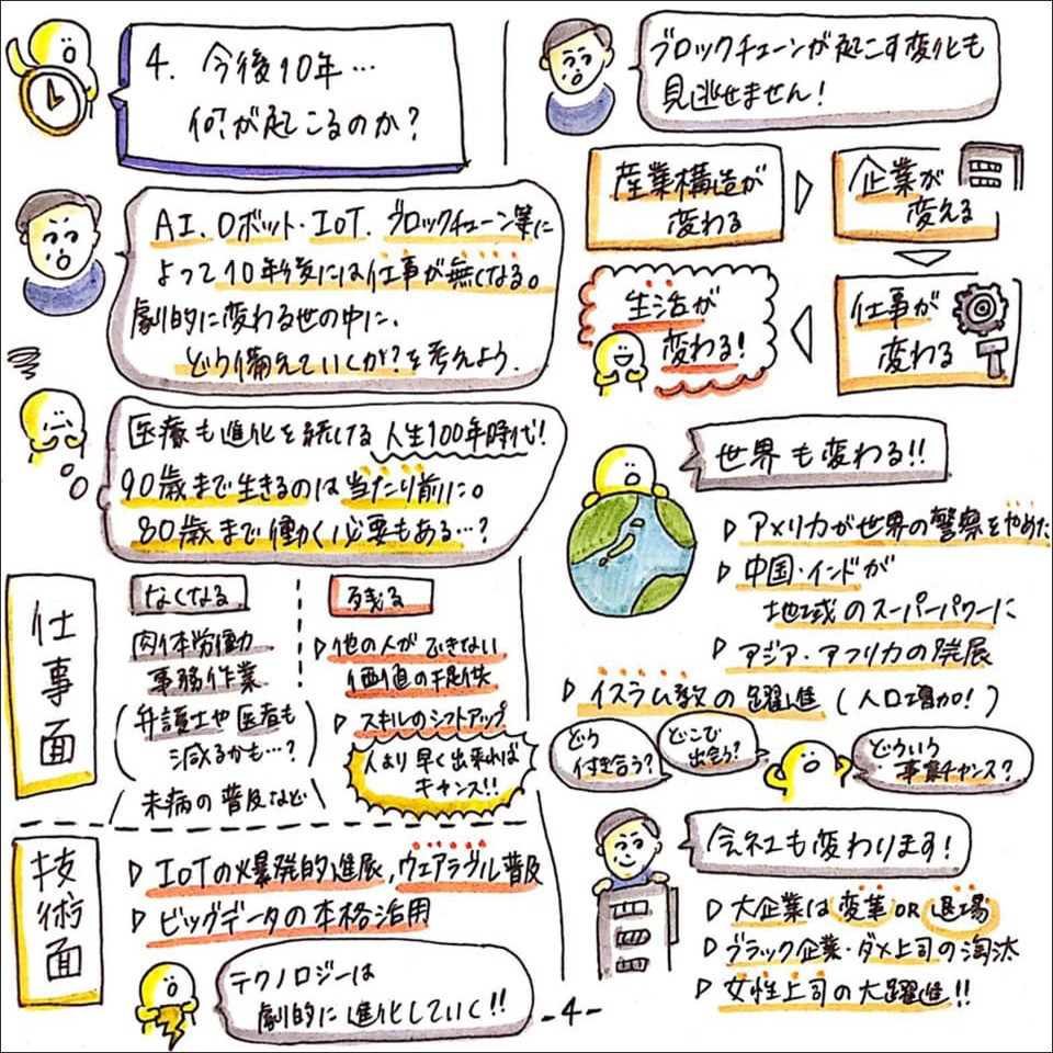 日本企業の課題と解決策を イラストと図で分かりやすく可視化 グラフィックレコーディングで描く 40歳からのネクストチャレンジ ブレークスルーパートナーズ