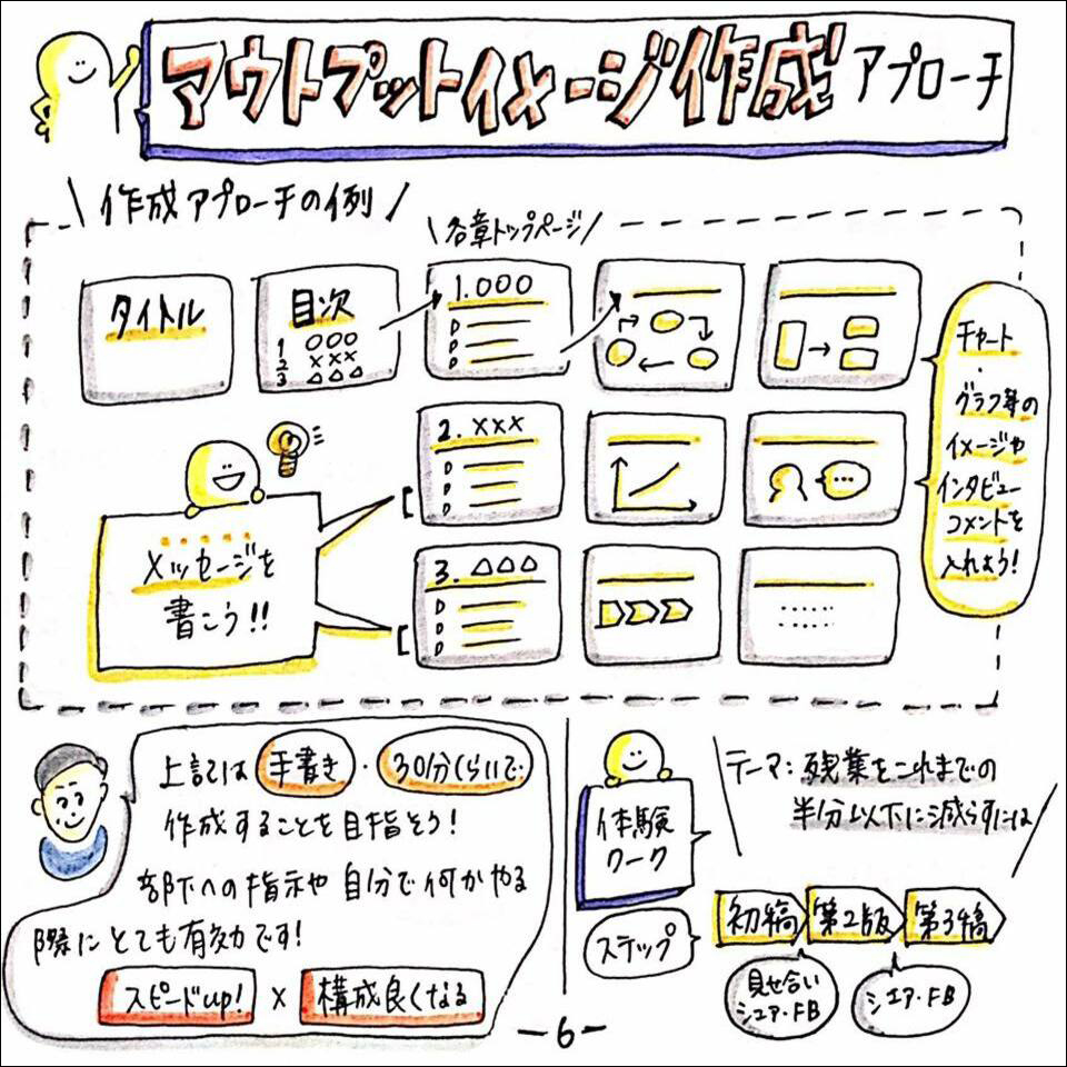 企画書のインパクトを最大化する方法とは グラフィックレコーディングで描く 赤羽雄二の最速の企画書作成セミナー ブレークスルーパートナーズ